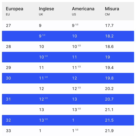 Guida alle taglie bambini